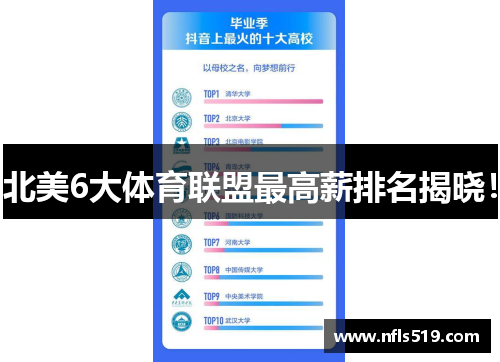 北美6大体育联盟最高薪排名揭晓！